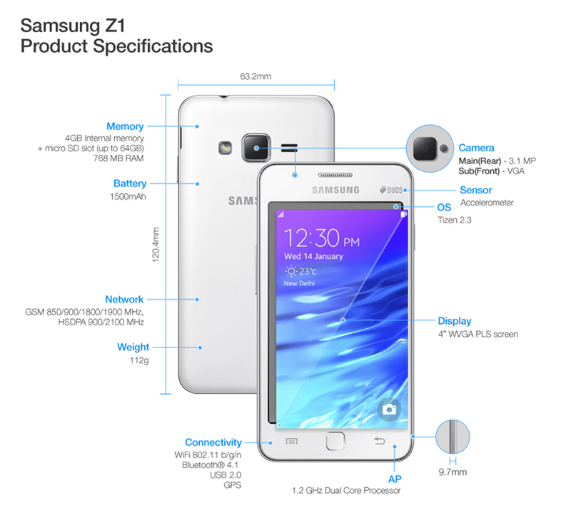 Illustration for article titled El primer smartphone Tizen de Samsung sale por fin a la venta (en India)